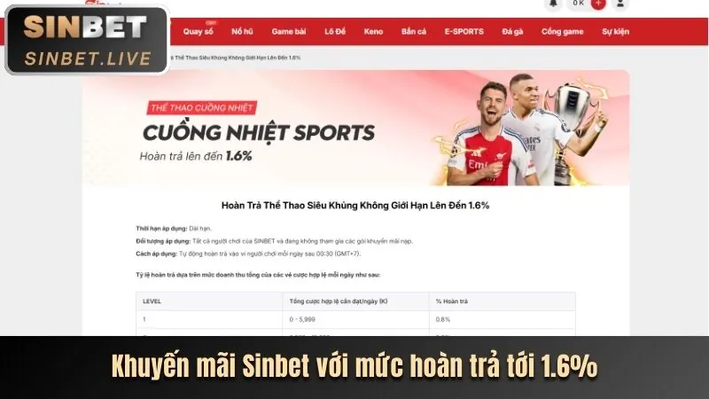 Hình ảnh minh họa cho bài viết về các chương trình khuyến mãi và ưu đãi hấp dẫn tại 5mb Casino